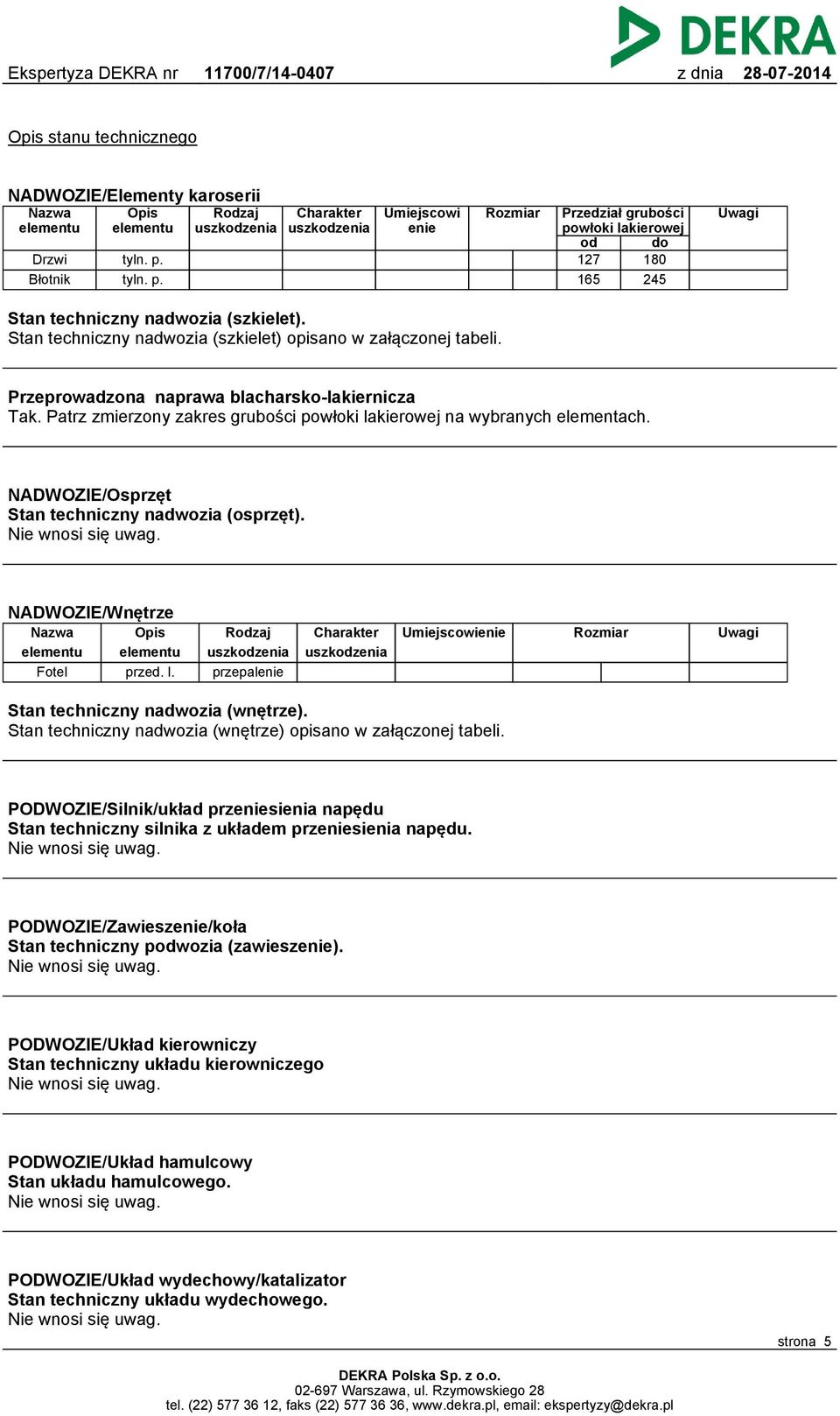 Stan techniczny nadwozia (szkielet) opisano w załączonej tabeli. Przeprowadzona naprawa blacharsko-lakiernicza Tak. Patrz zmierzony zakres grubości powłoki lakierowej na wybranych elementach.