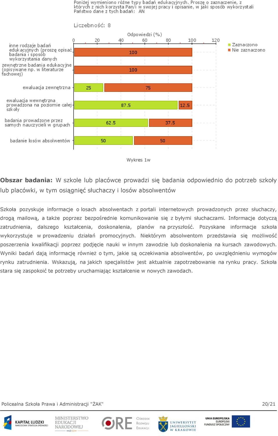 Informacje dotyczą zatrudnienia, dalszego kształcenia, doskonalenia, planów na przyszłość. Pozyskane informacje szkoła wykorzystuje w prowadzeniu działań promocyjnych.