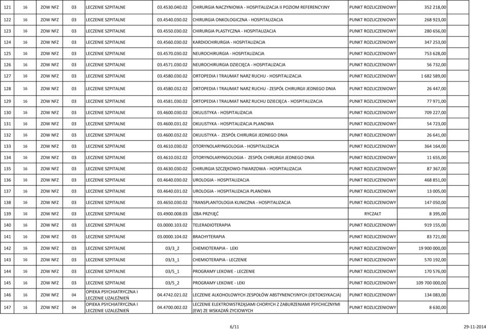 02 CHIRURGIA PLASTYCZNA - HOSPITALIZACJA PUNKT ROZLICZENIOWY 280 656,00 124 16 ZOW NFZ 03 SZPITALNE 03.4560.030.