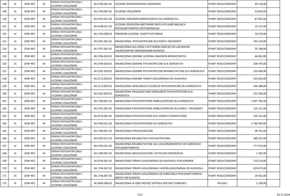 170 16 ZOW NFZ 04 171 16 ZOW NFZ 04 172 16 ZOW NFZ 04 04.2730.001.02 ŚRODOWISKOWE (DOMOWE) PUNKT ROZLICZENIOWY 99 120,00 04.1740.007.02 PUNKT ROZLICZENIOWY 33 833,00 04.4704.021.