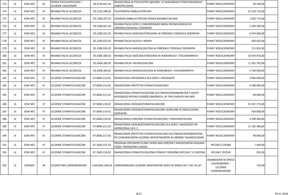 02 LEKARSKA REHABILITACYJNA PUNKT ROZLICZENIOWY 1 602 774,00 176 16 ZOW NFZ 05 REHABILITACJA LECZNICZA 05.2300.021.