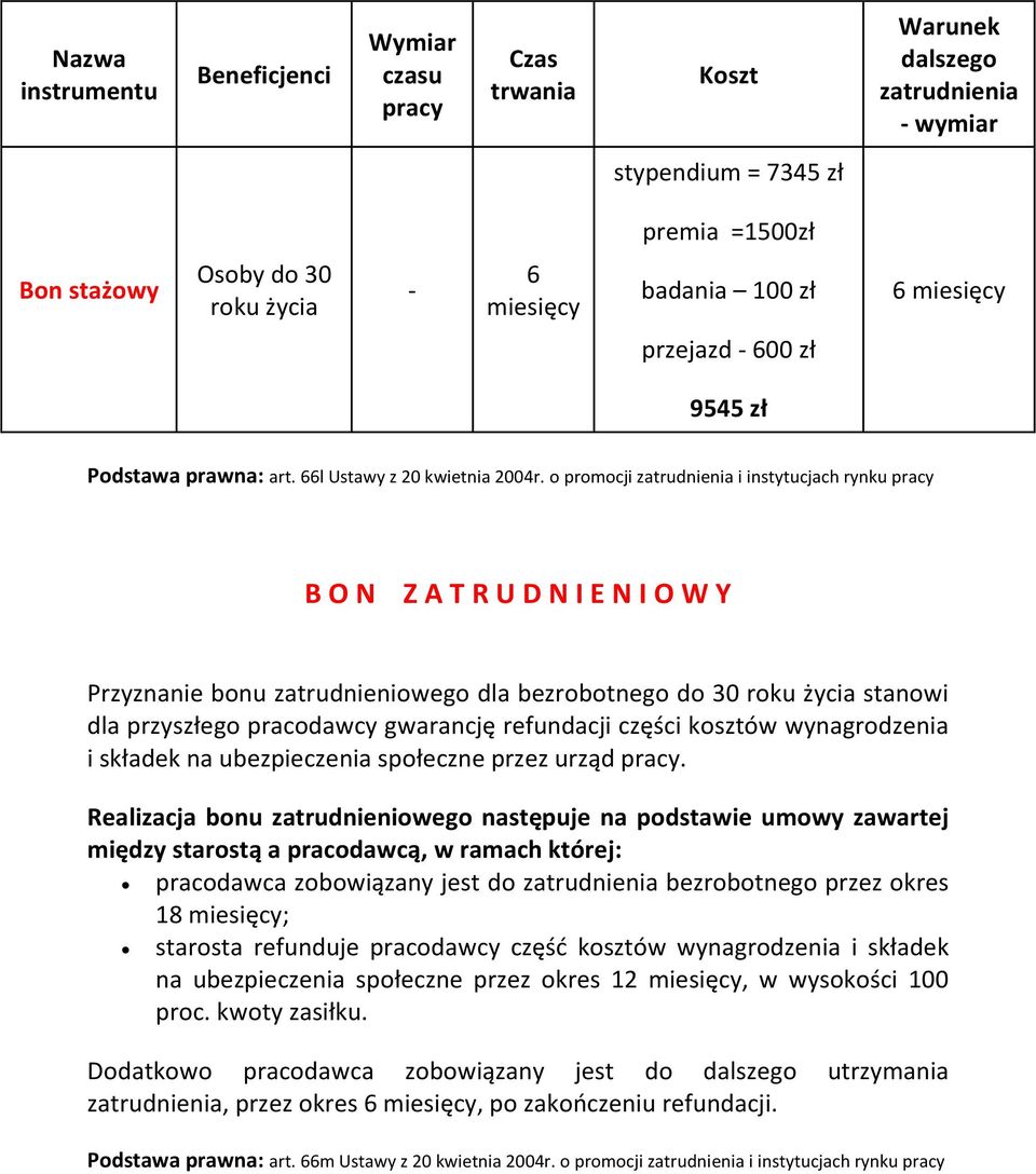 o promocji zatrudnienia i instytucjach rynku pracy B O N Z A T R U D N I E N I O W Y Przyznanie bonu zatrudnieniowego dla bezrobotnego do 30 roku życia stanowi dla przyszłego pracodawcy gwarancję