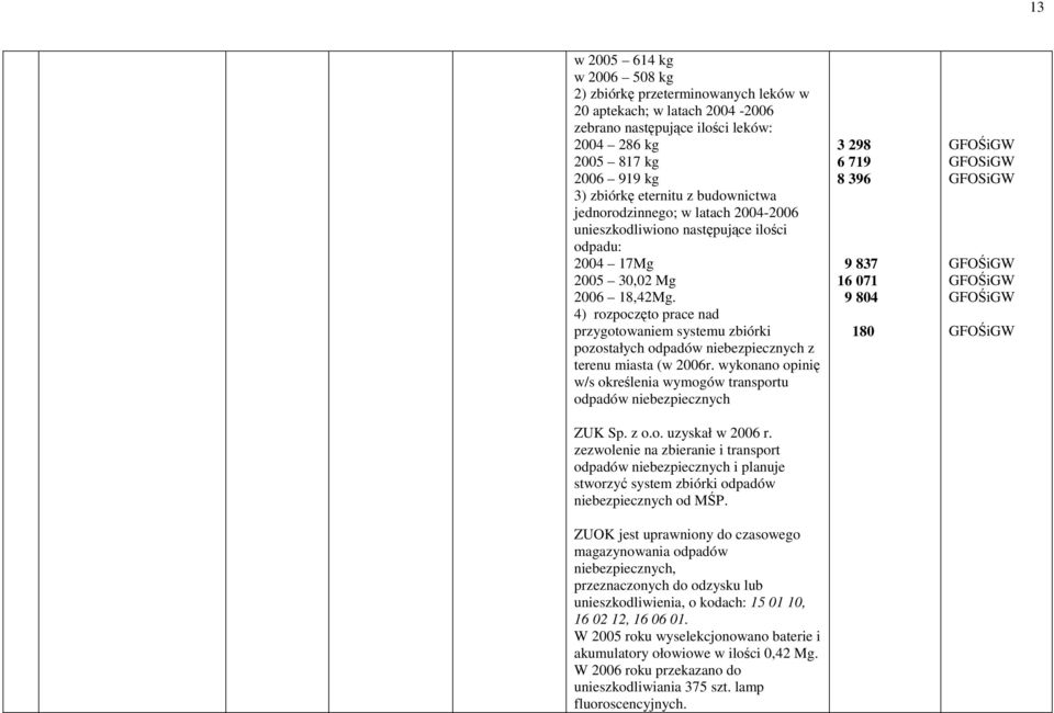 4) rozpoczęto prace nad przygotowaniem systemu zbiórki pozostałych odpadów niebezpiecznych z terenu miasta (w 2006r. wykonano opinię w/s określenia wymogów transportu odpadów niebezpiecznych ZUK Sp.