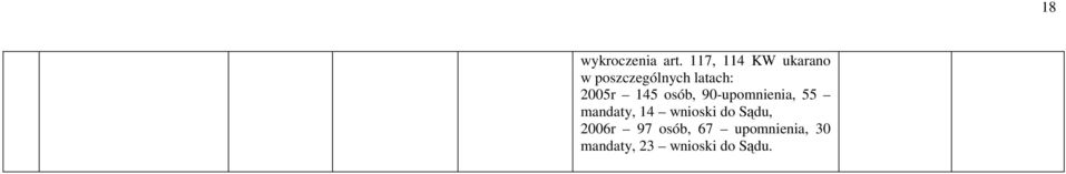 2005r 145 osób, 90-upomnienia, 55 mandaty, 14