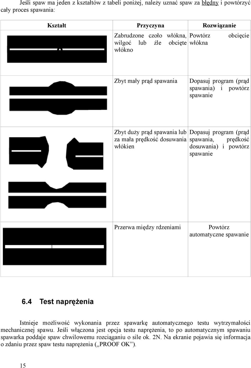 prędkość dosuwania) i powtórz spawanie Przerwa między rdzeniami Powtórz automatyczne spawanie 6.