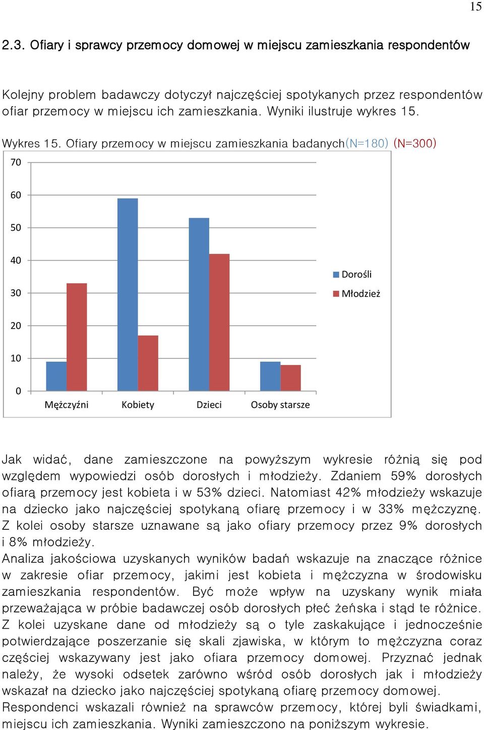 Ofiary przemocy w miejscu zamieszkania badanych(n=18) (N=3) 7 6 5 4 3 1 Mężczyźni Kobiety Dzieci Osoby starsze Jak widać, dane zamieszczone na powyższym wykresie różnią się pod względem wypowiedzi