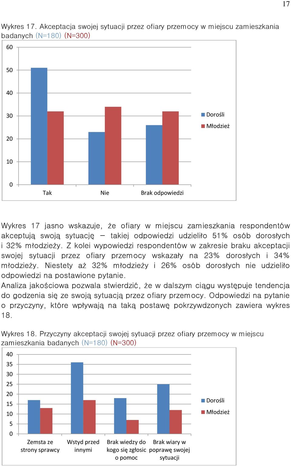 akceptują swoją sytuację takiej odpowiedzi udzieliło 51% osób dorosłych i 32% młodzieży.