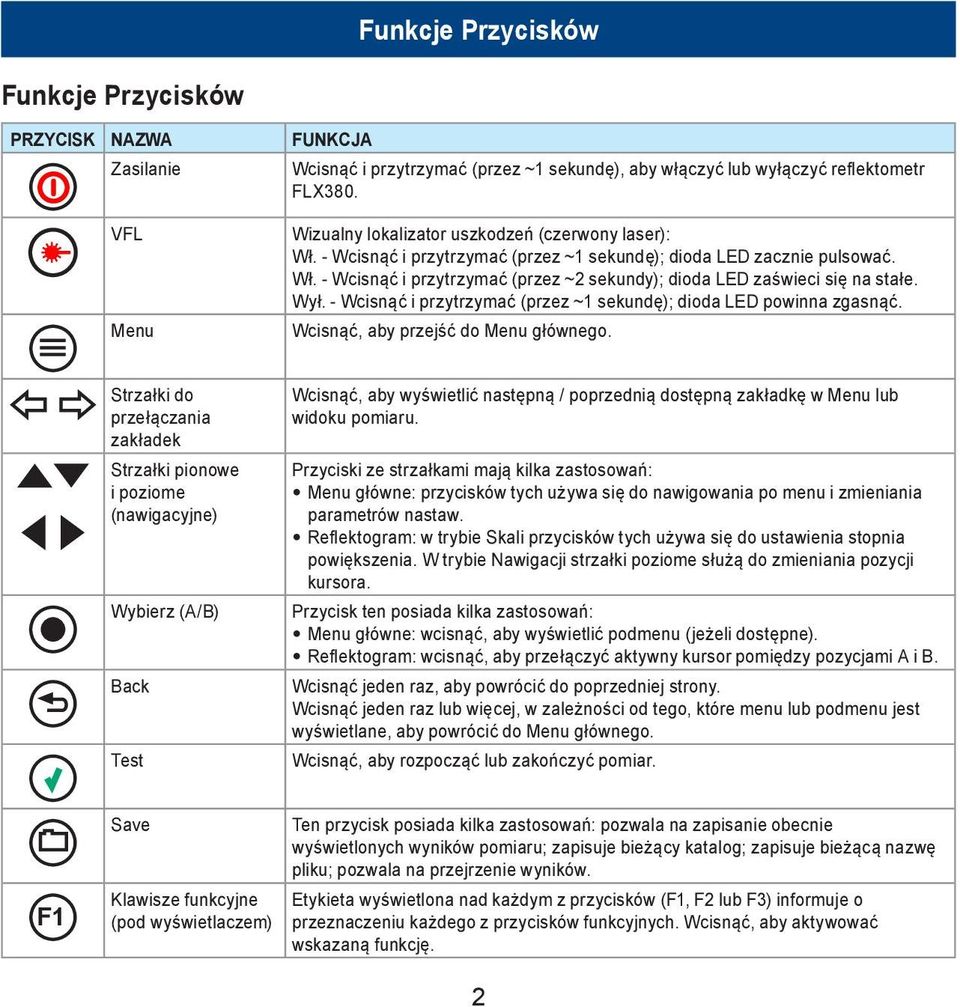 Wył. - Wcisnąć i przytrzymać (przez ~1 sekundę); dioda LED powinna zgasnąć. Wcisnąć, aby przejść do Menu głównego.