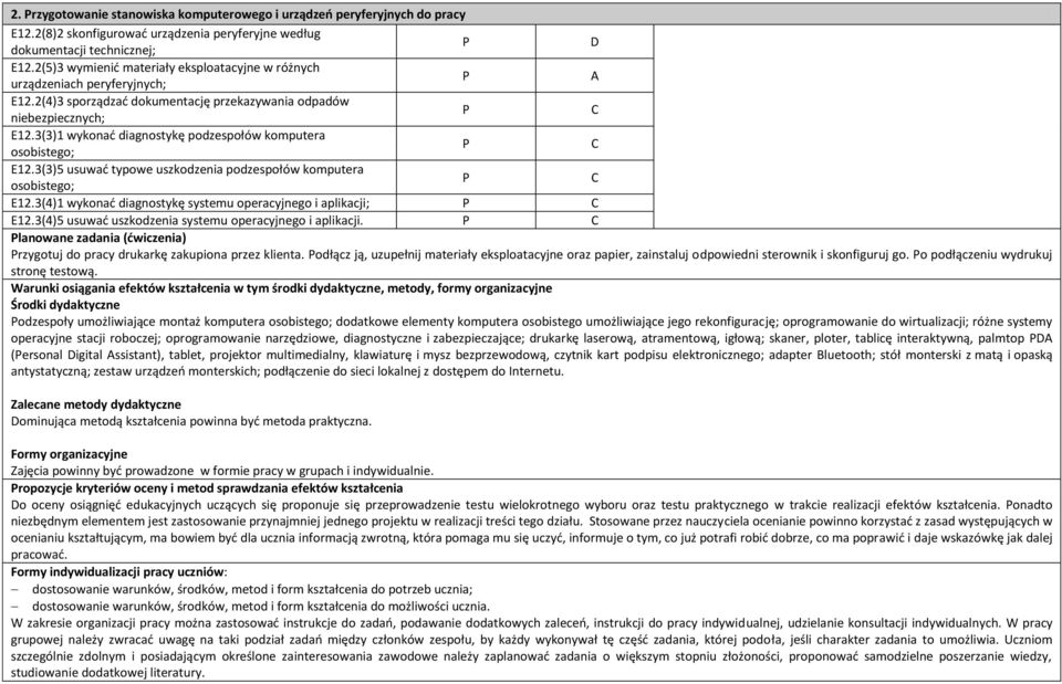 3(3)1 wykonać diagnostykę podzespołów komputera osobistego; E12.3(3)5 usuwać typowe uszkodzenia podzespołów komputera osobistego; E12.3(4)1 wykonać diagnostykę systemu operacyjnego i aplikacji; E12.