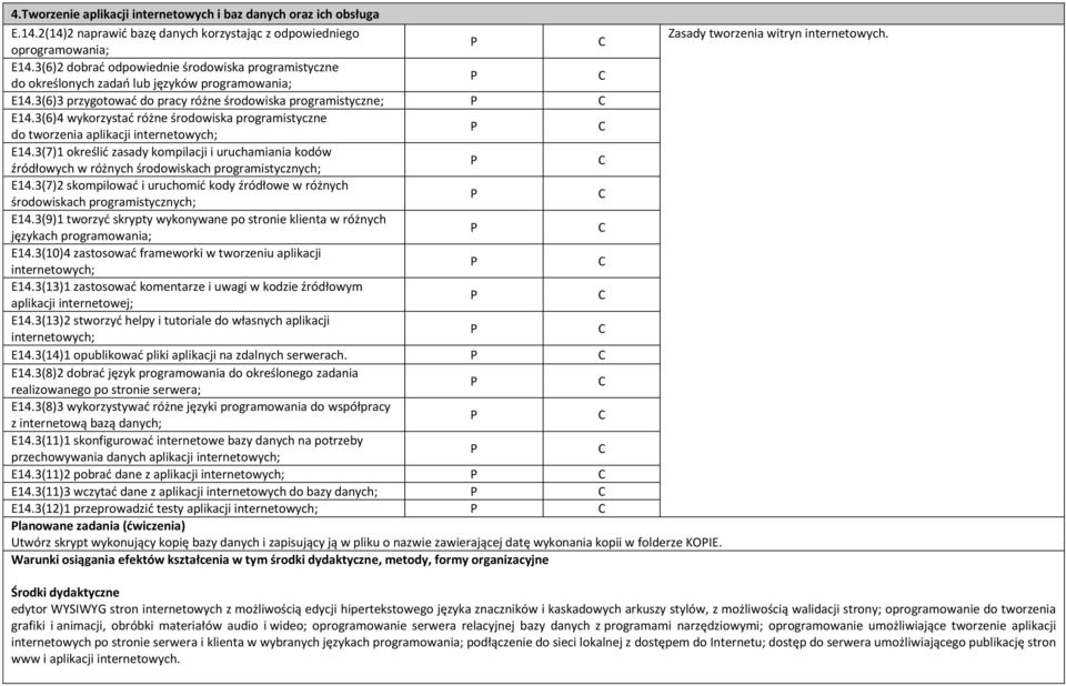 3(6)4 wykorzystać różne środowiska programistyczne do tworzenia aplikacji internetowych; E14.