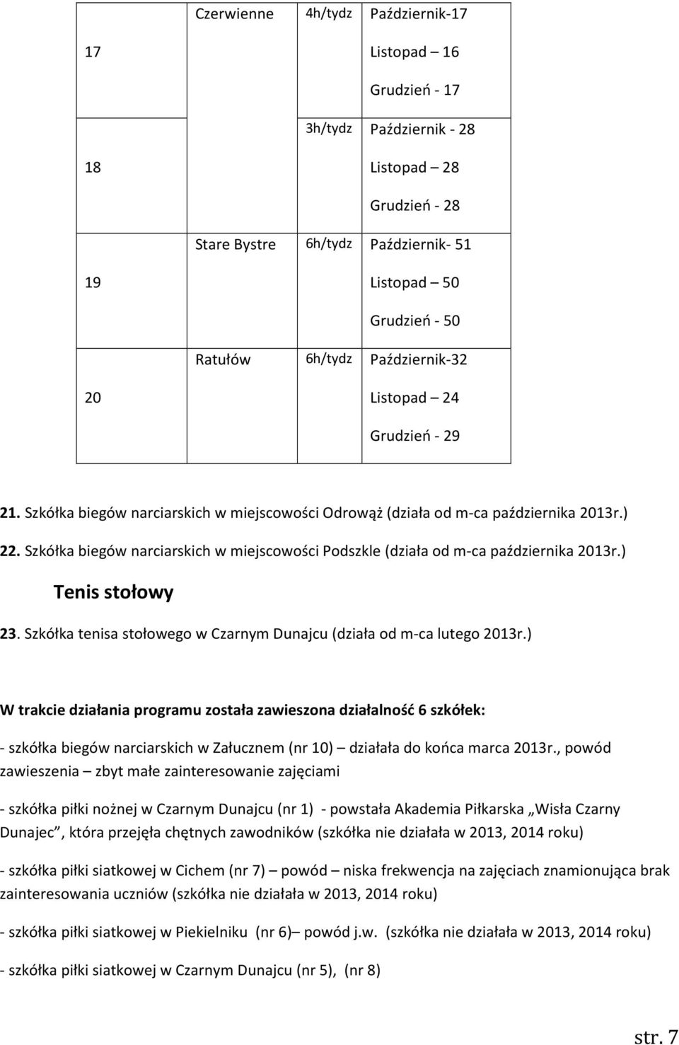 Szkółka biegów narciarskich w miejscowości Podszkle (działa od m-ca października 2013r.) Tenis stołowy 23. Szkółka tenisa stołowego w Czarnym Dunajcu (działa od m-ca lutego 2013r.