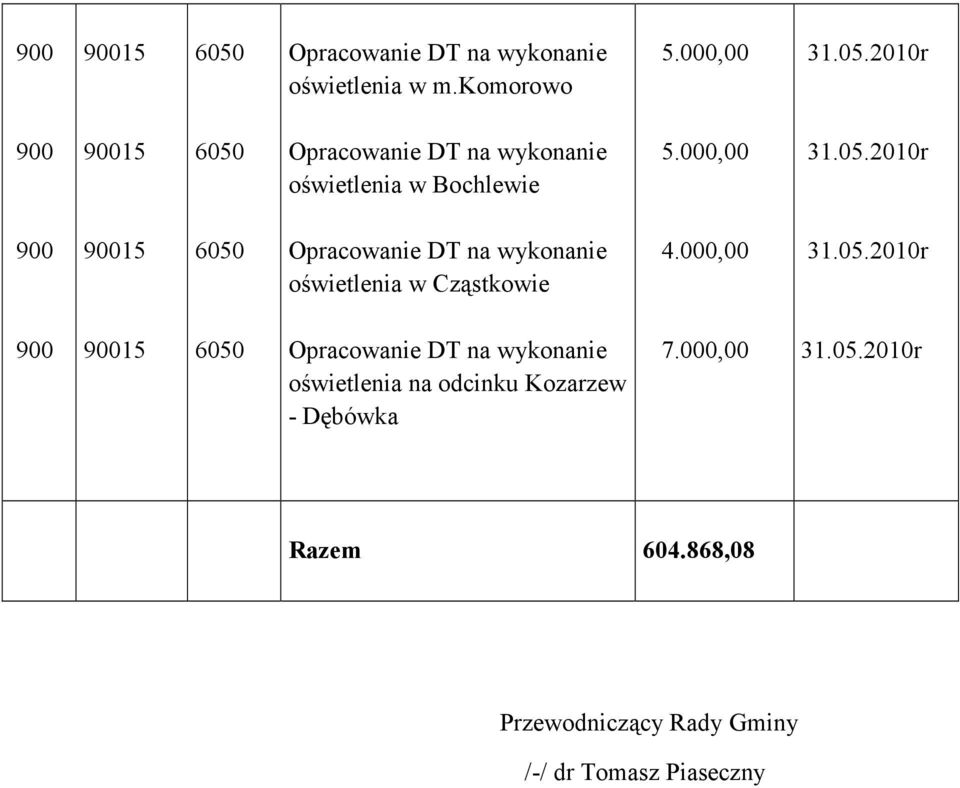 000,00 900 oświetlenia w Cząstkowie 4.