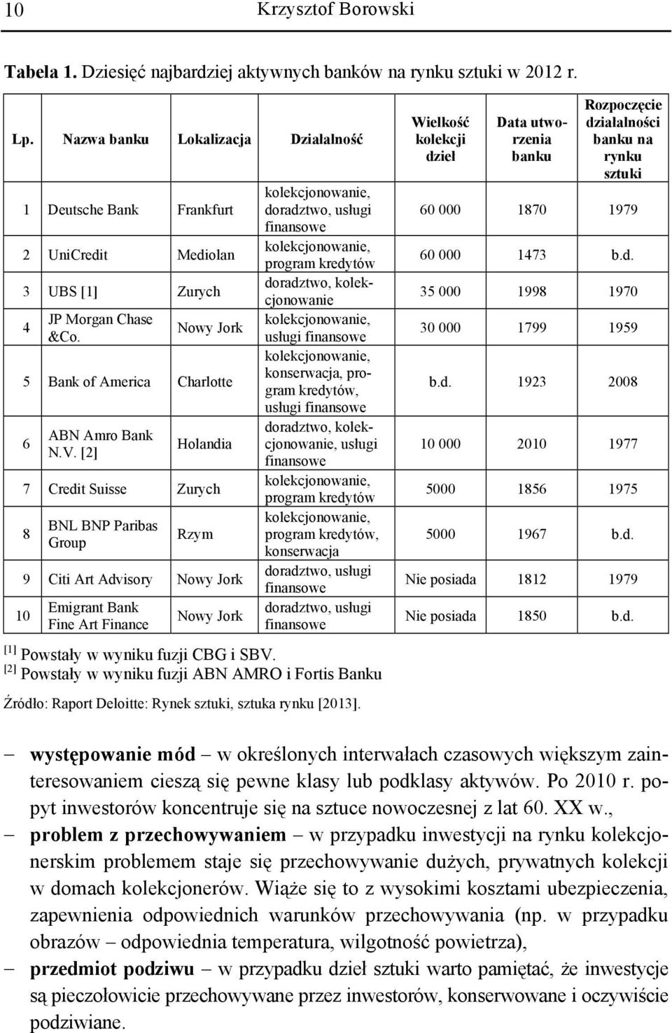 [2] Holandia 07 Credit Suisse Zurych 08 BNL BNP Paribas Group Rzym 09 Citi Art Advisory 10 Emigrant Bank Fine Art Finance kolekcjonowanie, doradztwo, usługi finansowe kolekcjonowanie, program