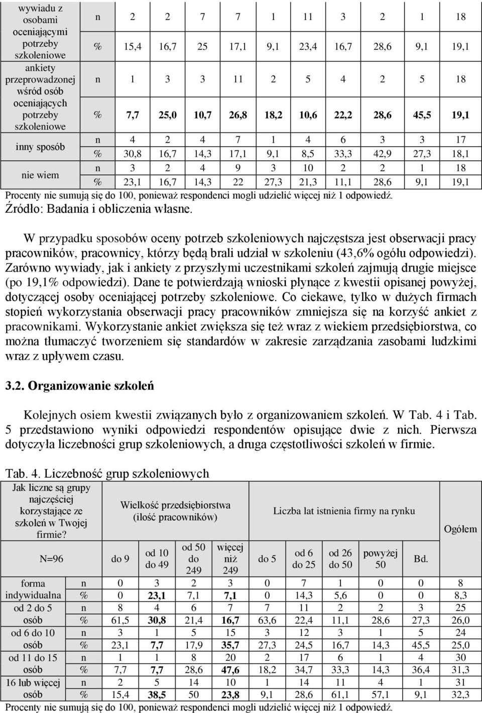 16,7 14,3 22 27,3 21,3 11,1 28,6 9,1 19,1 Procenty nie sumują się 100, ponieważ respondenci mogli udzielić 1 odpowiedź.