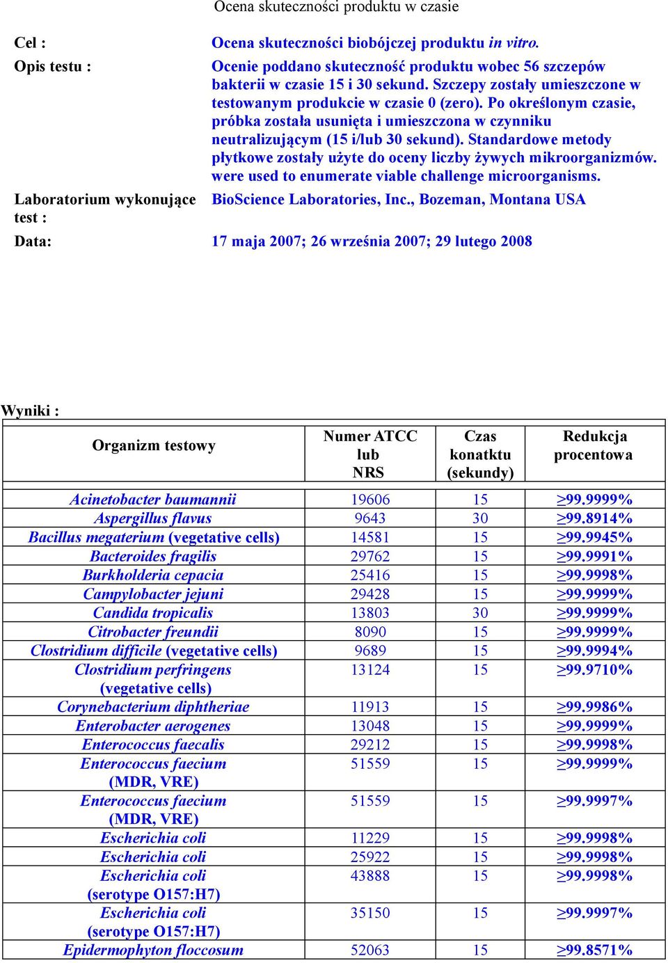 Standardowe metody płytkowe zostały użyte do oceny liczby żywych mikroorganizmów. were used to enumerate viable challenge microorganisms. BioScience Laboratories, Inc.