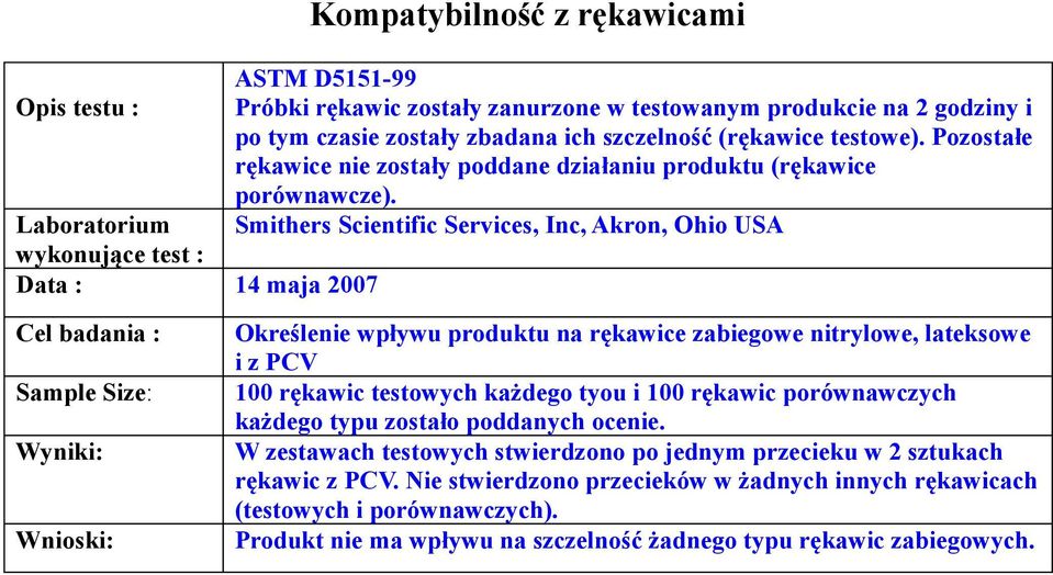 Smithers Scientific Services, Inc, Akron, Ohio USA Data : 14 maja 2007 Cel badania : Sample Size: Wyniki: Wnioski: Określenie wpływu produktu na rękawice zabiegowe nitrylowe, lateksowe i z PCV 100