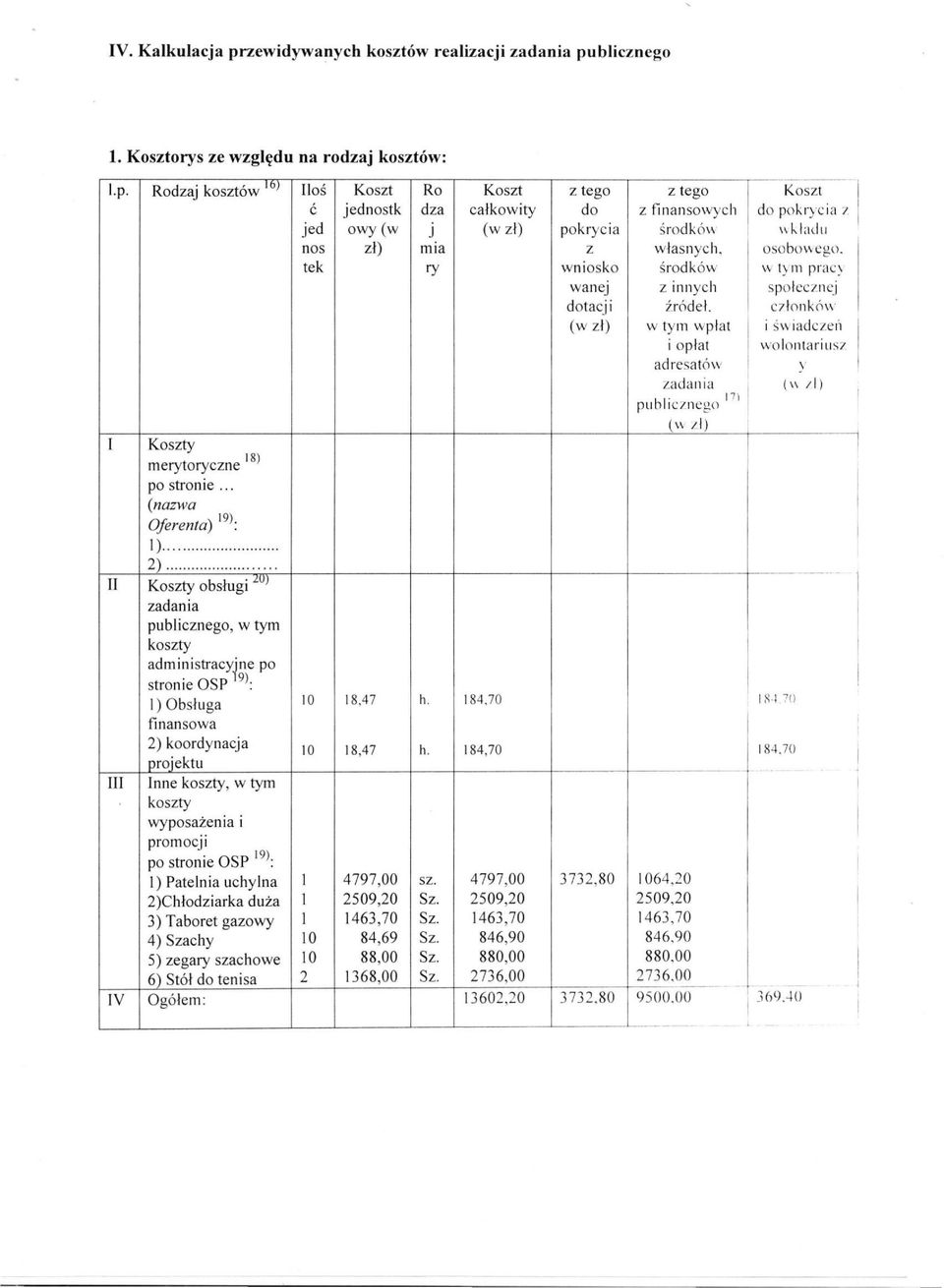 .. (nazwa Oferenta) 1) 2) Koszty obsługi zadania publicznego, w tym koszty administracyjne po tek ry wniosko wanej dotacj i (w zł) środków z innych źródeł, w tym wpłat i opłat adresatów zadania