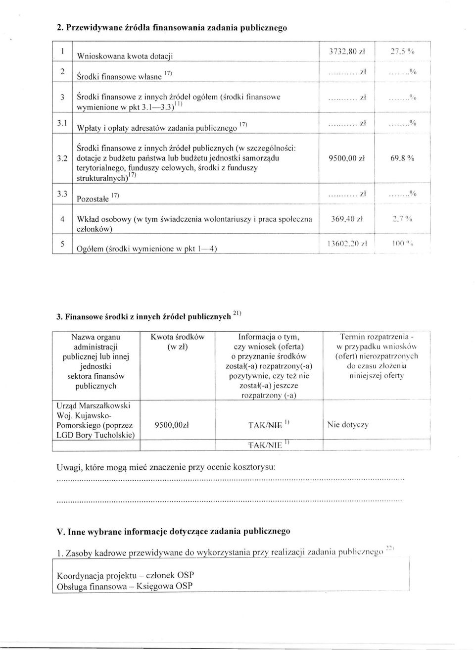 3 Wpłaty i opłaty adresatów zadania publicznego Środki finansowe z innych źródeł publicznycłi (w szczególności: dotacje z budżetu państwa lub budżetu jednostki samorządu terytorialnego, funduszy