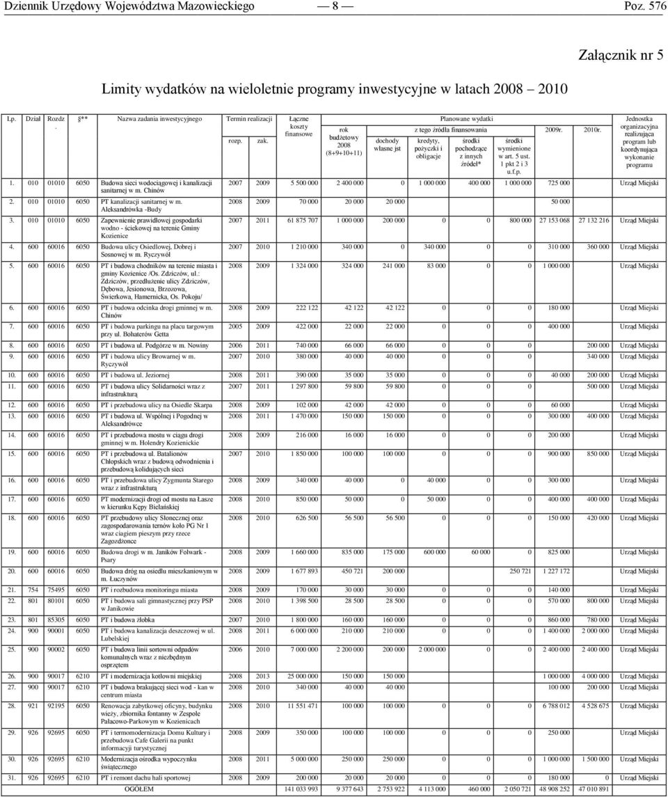 010 01010 6050 Zapewnienie prawidłowej gospodarki wodno - ściekowej na terenie Gminy Kozienice 4. 600 60016 6050 Budowa ulicy Osiedlowej, Dobrej i Sosnowej w m. Ryczywół 5.