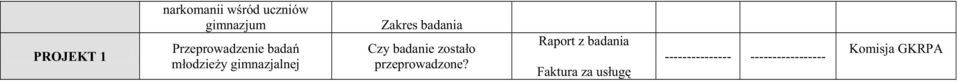 badania Czy badanie zostało przeprowadzone?