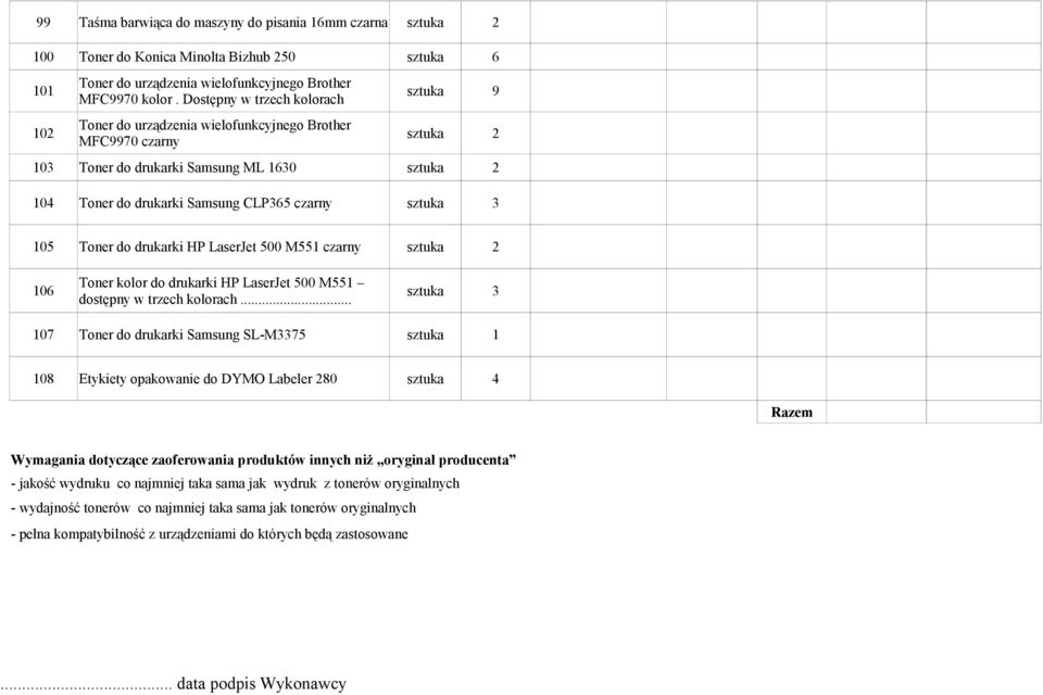 sztuka 3 105 Toner do drukarki HP LaserJet 500 M551 czarny sztuka 2 106 Toner kolor do drukarki HP LaserJet 500 M551 dostępny w trzech kolorach.