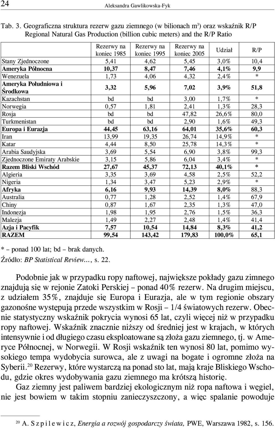 koniec 1995 koniec 2005 Udzia³ R/P Stany Zjednoczone 5,41 4,62 5,45 3,0% 10,4 Ameryka Pó³nocna 10,37 8,47 7,46 4,1% 9,9 Wenezuela 1,73 4,06 4,32 2,4% * Ameryka Po³udniowa i Œrodkowa 3,32 5,96 7,02