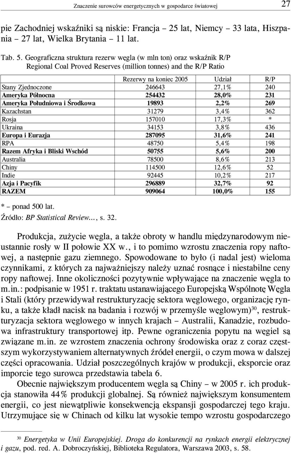 Ameryka Pó³nocna 254432 28,0% 231 Ameryka Po³udniowa i Œrodkowa 19893 2,2% 269 Kazachstan 31279 3,4% 362 Rosja 157010 17,3% * Ukraina 34153 3,8% 436 Europa i Eurazja 287095 31,6% 241 RPA 48750 5,4%