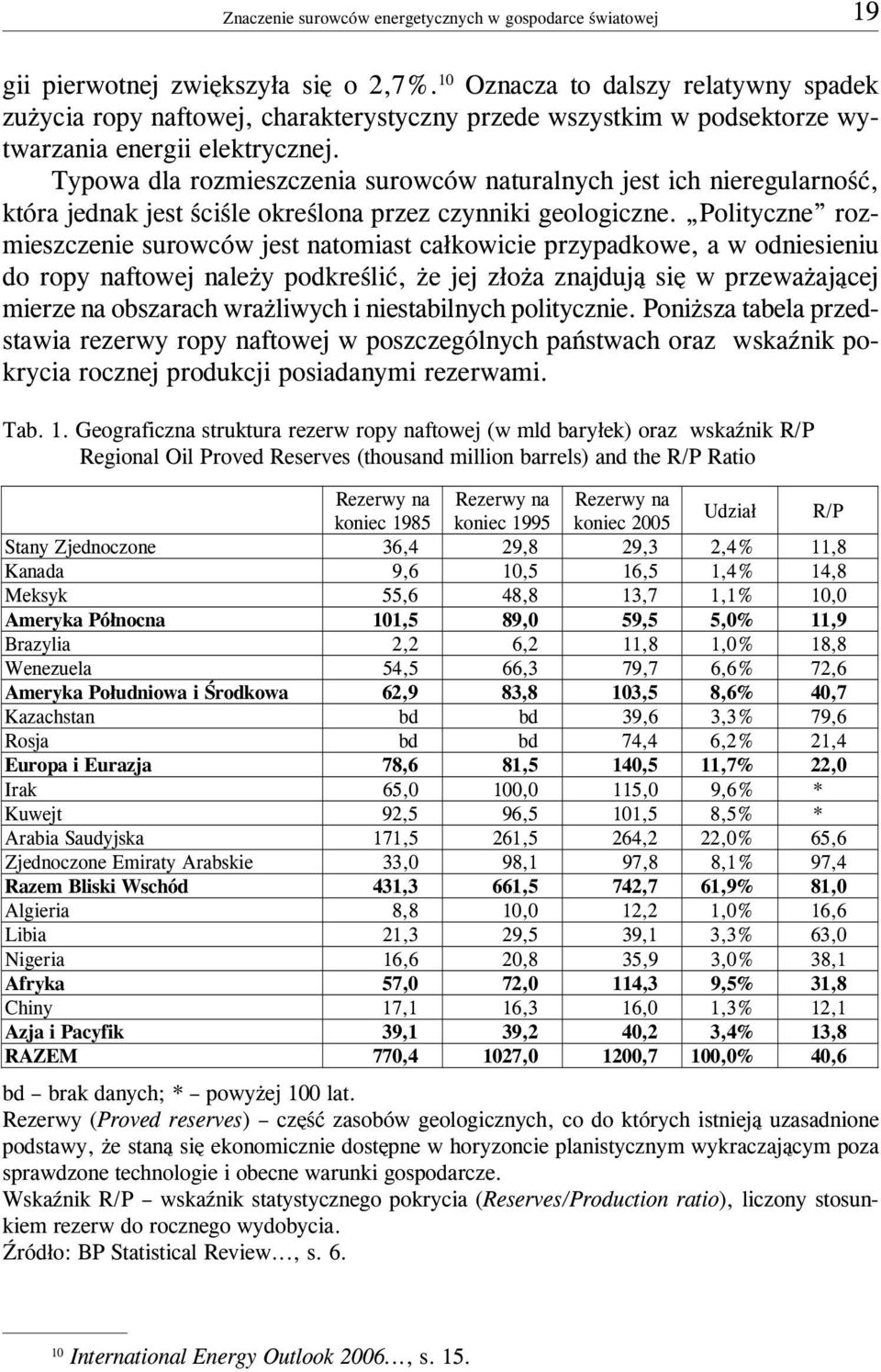 Typowa dla rozmieszczenia surowców naturalnych jest ich nieregularnoœæ, która jednak jest œciœle okreœlona przez czynniki geologiczne.