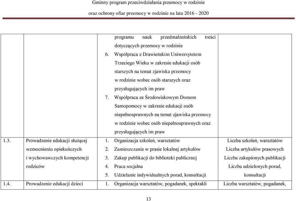 Współpraca ze Środowiskowym Domem Samopomocy w zakresie edukacji osób niepełnosprawnych na temat zjawiska przemocy w rodzinie wobec osób niepełnosprawnych oraz przysługujących im praw 1.3.