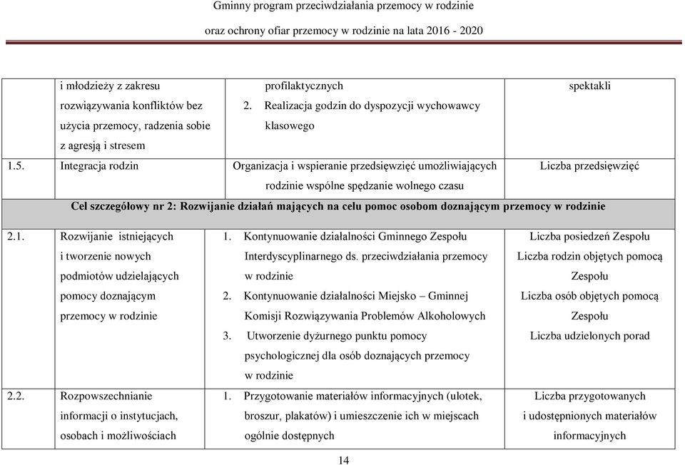 osobom doznającym przemocy w rodzinie 2.1. Rozwijanie istniejących i tworzenie nowych podmiotów udzielających pomocy doznającym przemocy w rodzinie 2.2. Rozpowszechnianie informacji o instytucjach, osobach i możliwościach 1.