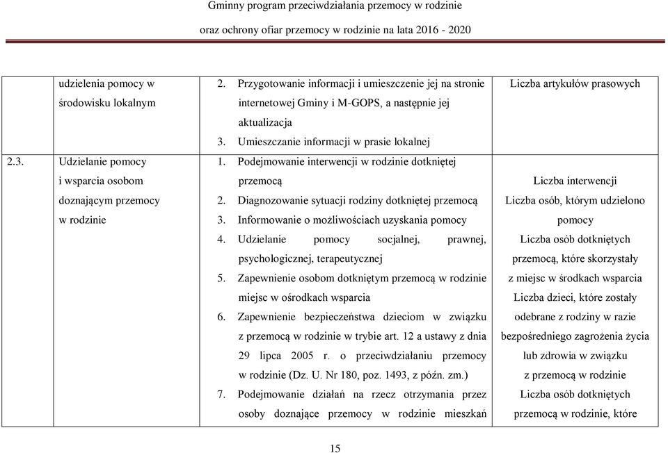 Podejmowanie interwencji w rodzinie dotkniętej przemocą 2. Diagnozowanie sytuacji rodziny dotkniętej przemocą 3. Informowanie o możliwościach uzyskania pomocy 4.