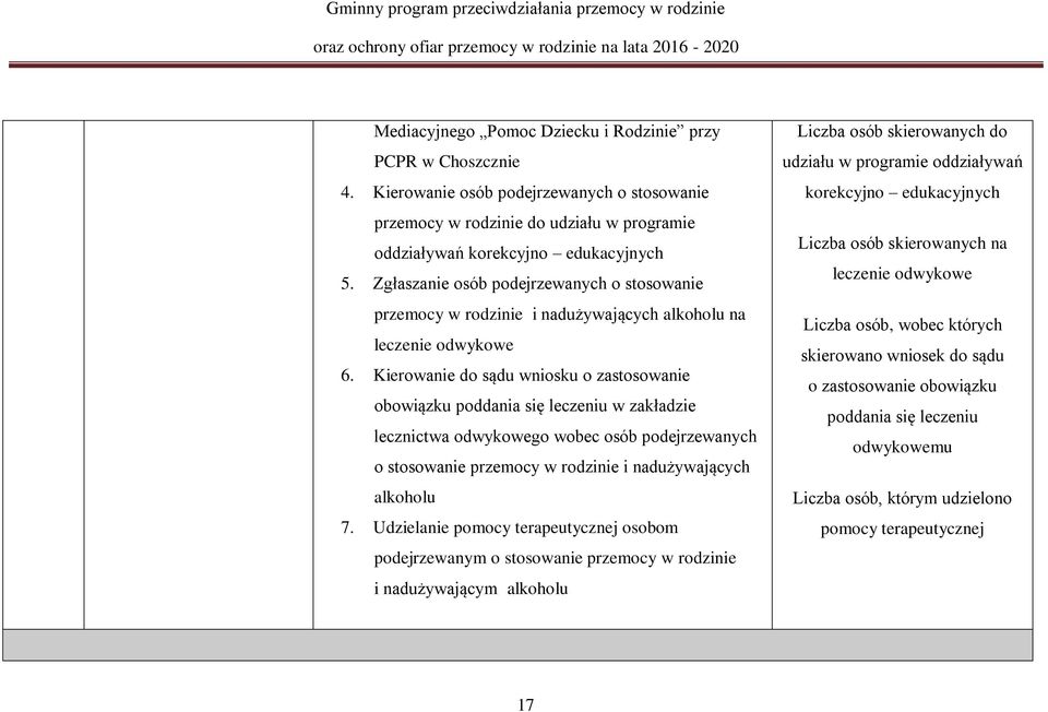 Kierowanie do sądu wniosku o zastosowanie obowiązku poddania się leczeniu w zakładzie lecznictwa odwykowego wobec osób podejrzewanych o stosowanie przemocy w rodzinie i nadużywających alkoholu 7.