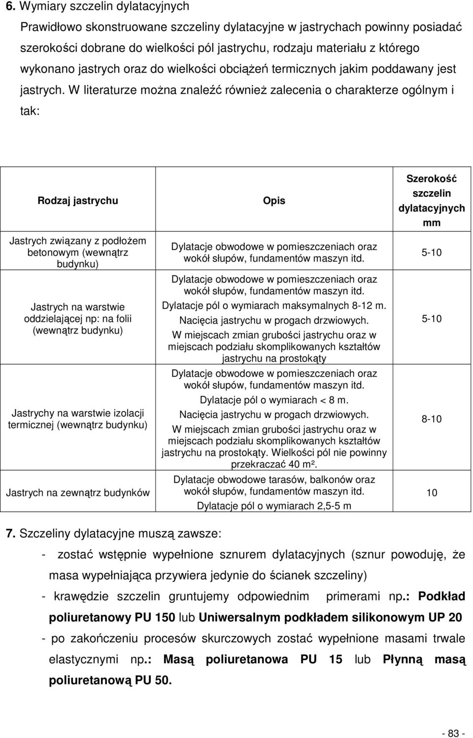 W literaturze moŝna znaleźć równieŝ zalecenia o charakterze ogólnym i tak: Rodzaj jastrychu Jastrych związany z podłoŝem betonowym (wewnątrz budynku) Jastrych na warstwie oddzielającej np: na folii