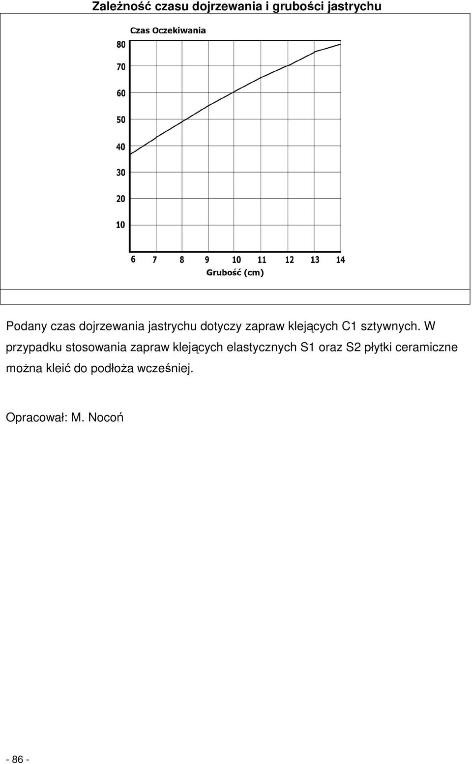 W przypadku stosowania zapraw klejących elastycznych S1 oraz S2