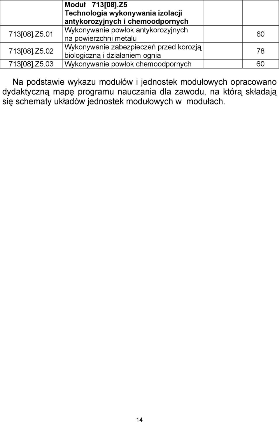 chemoodpornych 60 Na podstawie wykazu modułów i jednostek modułowych opracowano dydaktyczną mapę programu nauczania dla