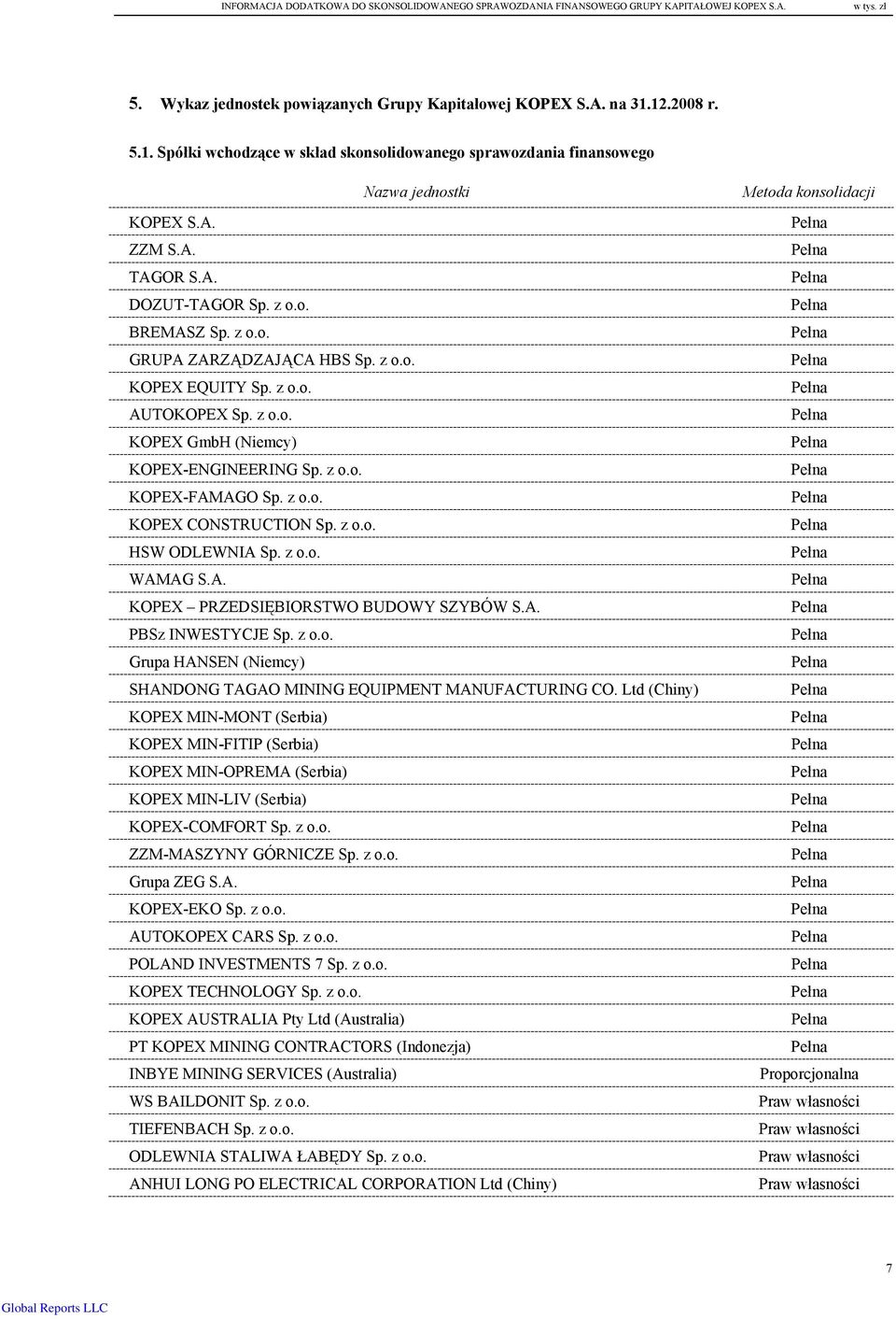 z o.o. KOPEX EQUITY Sp. z o.o. AUTOKOPEX Sp. z o.o. KOPEX GmbH (Niemcy) KOPEX-ENGINEERING Sp. z o.o. KOPEX-FAMAGO Sp. z o.o. KOPEX CONSTRUCTION Sp. z o.o. HSW ODLEWNIA Sp. z o.o. WAMAG S.A. KOPEX PRZEDSIĘBIORSTWO BUDOWY SZYBÓW S.