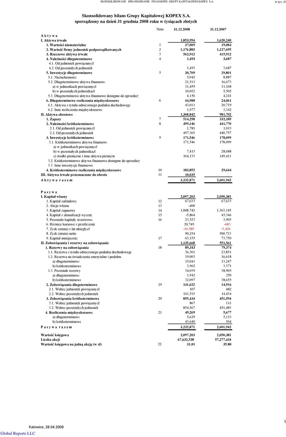 Rzeczowe aktywa trwałe 3 562,912 415,912 4. Należności długoterminowe 4 1,493 3,687 4.1. Od jednostek powiązanych 4.2. Od pozostałych jednostek 1,493 3,687 5.