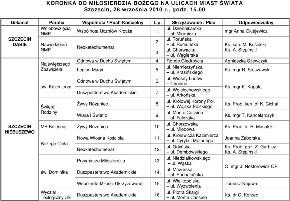 ul. Węgierska Odnowa w Duchu Świętym 4. Rondo Giedroycia Agnieszka Szewczyk Najświętszego Zbawiciela ul. Niemierzyńska Legion Maryi 5. Ks. mgr R. Stęszewski ul. Krasińskiego św.