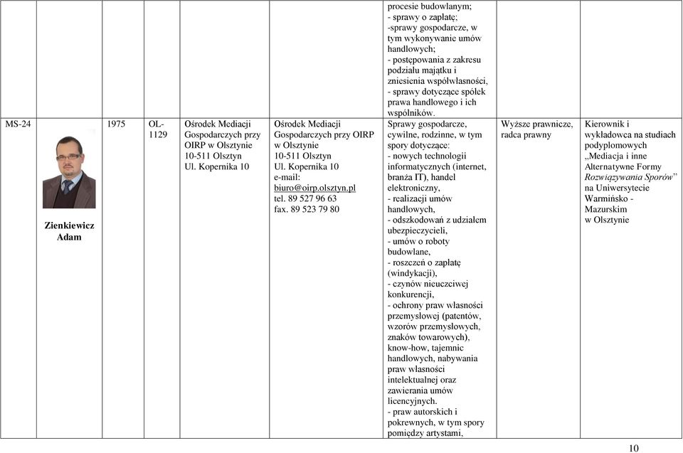 Sprawy gospodarcze, cywilne, rodzinne, w tym spory dotyczące: - nowych technologii informatycznych (internet, branża IT), handel elektroniczny, - realizacji umów handlowych, - odszkodowań z udziałem