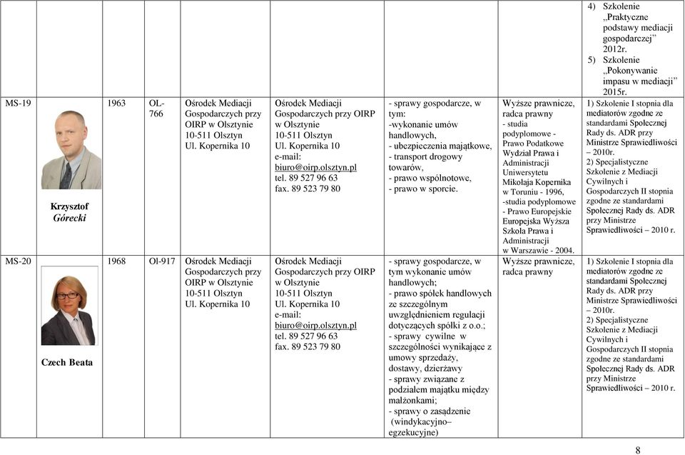 owe, - prawo w sporcie. - sprawy gospodarcze, w tym wykonanie umów handlowych; - prawo spółek handlowych ze szczególnym uwzględnieniem regulacji dotyczących spółki z o.o.; - sprawy cywilne w