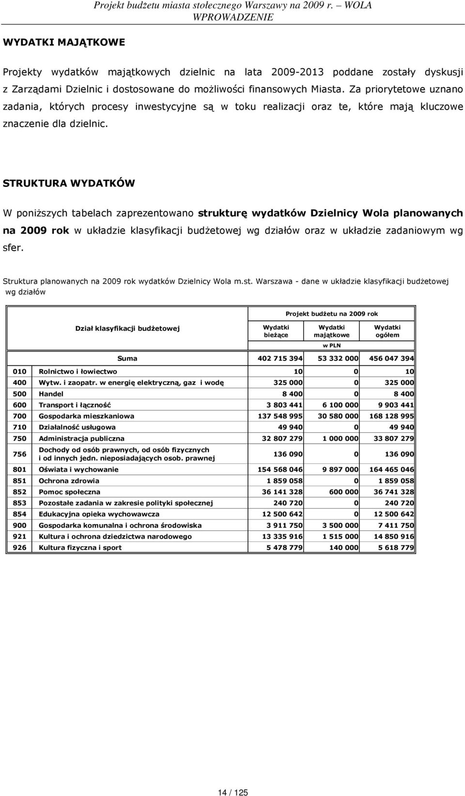 Za priorytetowe uznano zadania, których procesy inwestycyjne są w toku realizacji oraz te, które mają kluczowe znaczenie dla dzielnic.