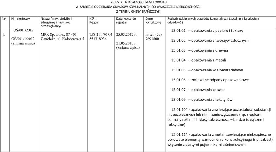 Kołobrzeska 5 NIP, Regon 758-211-70-04 551318936 Data wpisu do rejestru 25.05.2012 r. 21.05.2013 r. (zmiana wpisu) Dane kontaktowe nr tel.