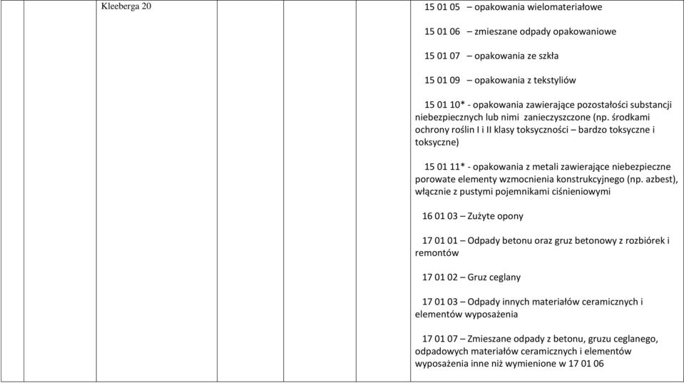 środkami ochrony roślin I i II klasy toksyczności bardzo toksyczne i toksyczne) 15 01 11* - opakowania z metali zawierające niebezpieczne porowate elementy wzmocnienia konstrukcyjnego (np.