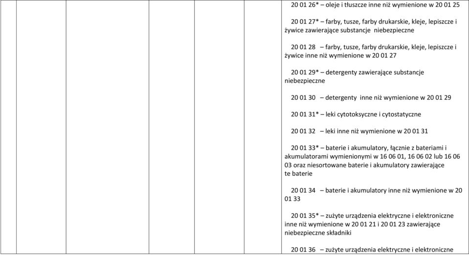 cytotoksyczne i cytostatyczne 20 01 32 leki inne niż wymienione w 20 01 31 20 01 33* baterie i akumulatory, łącznie z bateriami i akumulatorami wymienionymi w 16 06 01, 16 06 02 lub 16 06 03 oraz