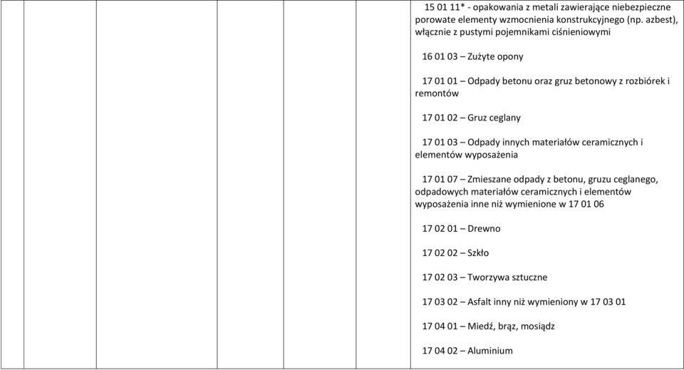 ceglany 17 01 03 Odpady innych materiałów ceramicznych i elementów wyposażenia 17 01 07 Zmieszane odpady z betonu, gruzu ceglanego, odpadowych materiałów