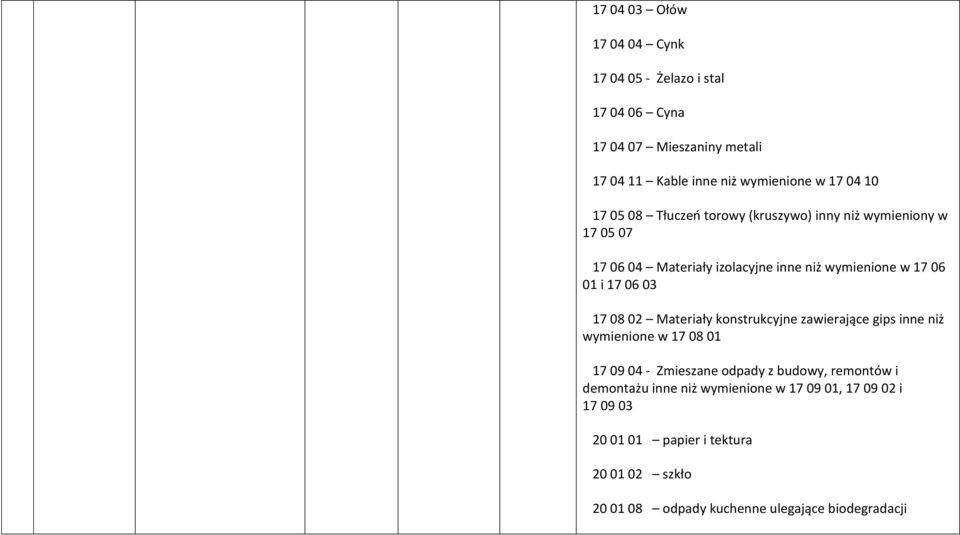 17 08 02 Materiały konstrukcyjne zawierające gips inne niż wymienione w 17 08 01 17 09 04 - Zmieszane odpady z budowy, remontów i demontażu