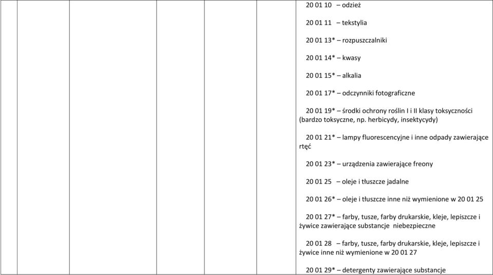 herbicydy, insektycydy) 20 01 21* lampy fluorescencyjne i inne odpady zawierające rtęć 20 01 23* urządzenia zawierające freony 20 01 25 oleje i tłuszcze jadalne 20 01