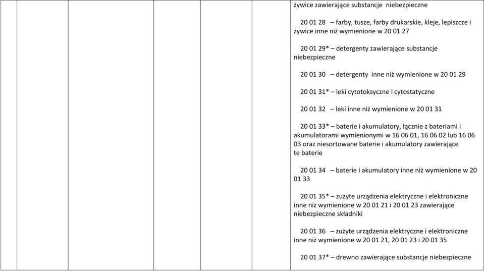 akumulatorami wymienionymi w 16 06 01, 16 06 02 lub 16 06 03 oraz niesortowane baterie i akumulatory zawierające te baterie 20 01 34 baterie i akumulatory inne niż wymienione w 20 01 33 20 01 35*