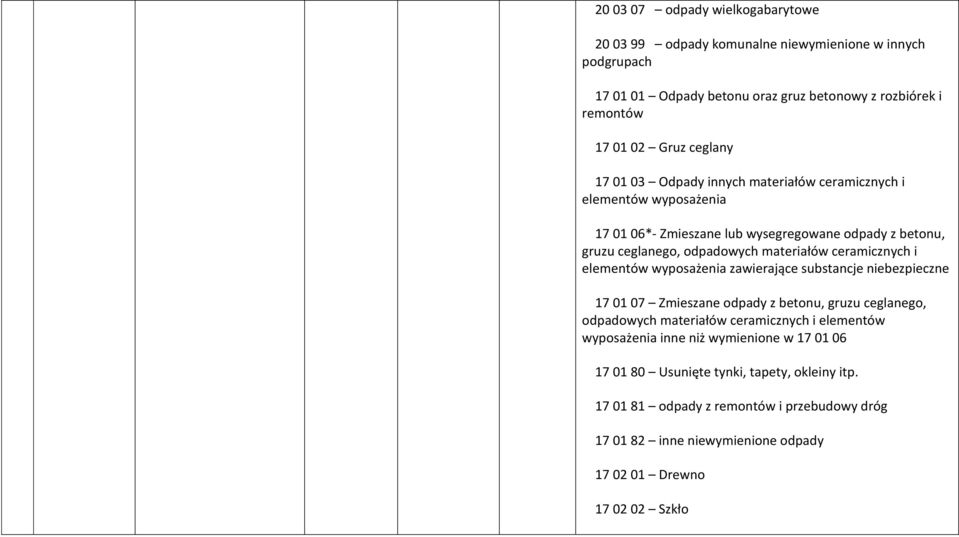 i elementów wyposażenia zawierające substancje niebezpieczne 17 01 07 Zmieszane odpady z betonu, gruzu ceglanego, odpadowych materiałów ceramicznych i elementów wyposażenia inne