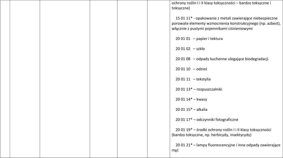 azbest), włącznie z pustymi pojemnikami ciśnieniowymi 20 01 01 papier i tektura 20 01 02 szkło 20 01 08 odpady kuchenne ulegające biodegradacji 20 01 10